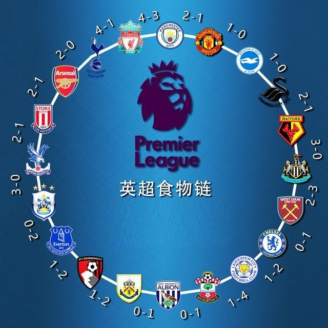 桥牌网络对抗赛规则说明